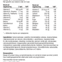 Multivitamine 50+ productverpakking