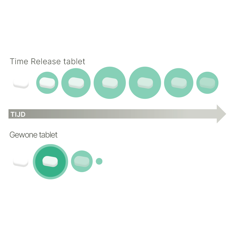 Trimagnesium Time Release productverpakking
