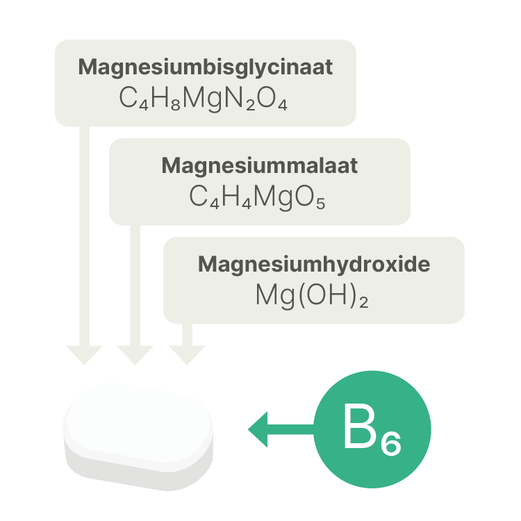 Trimagnesium Time Release productverpakking